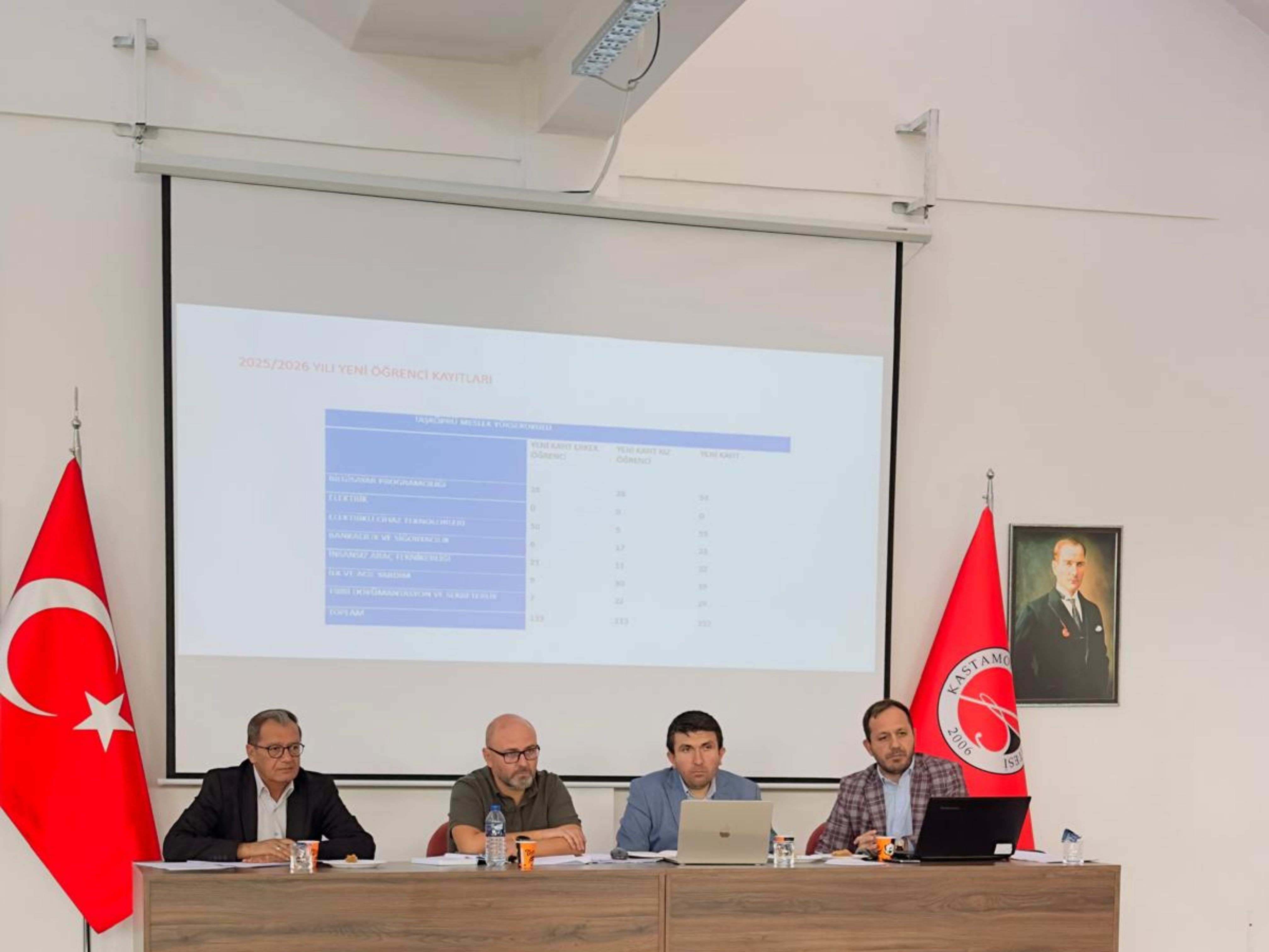 2025-2026 Eğitim Öğretim Yılı Güz Dönemi Akademik Kurul Değerlendirme Toplantısı