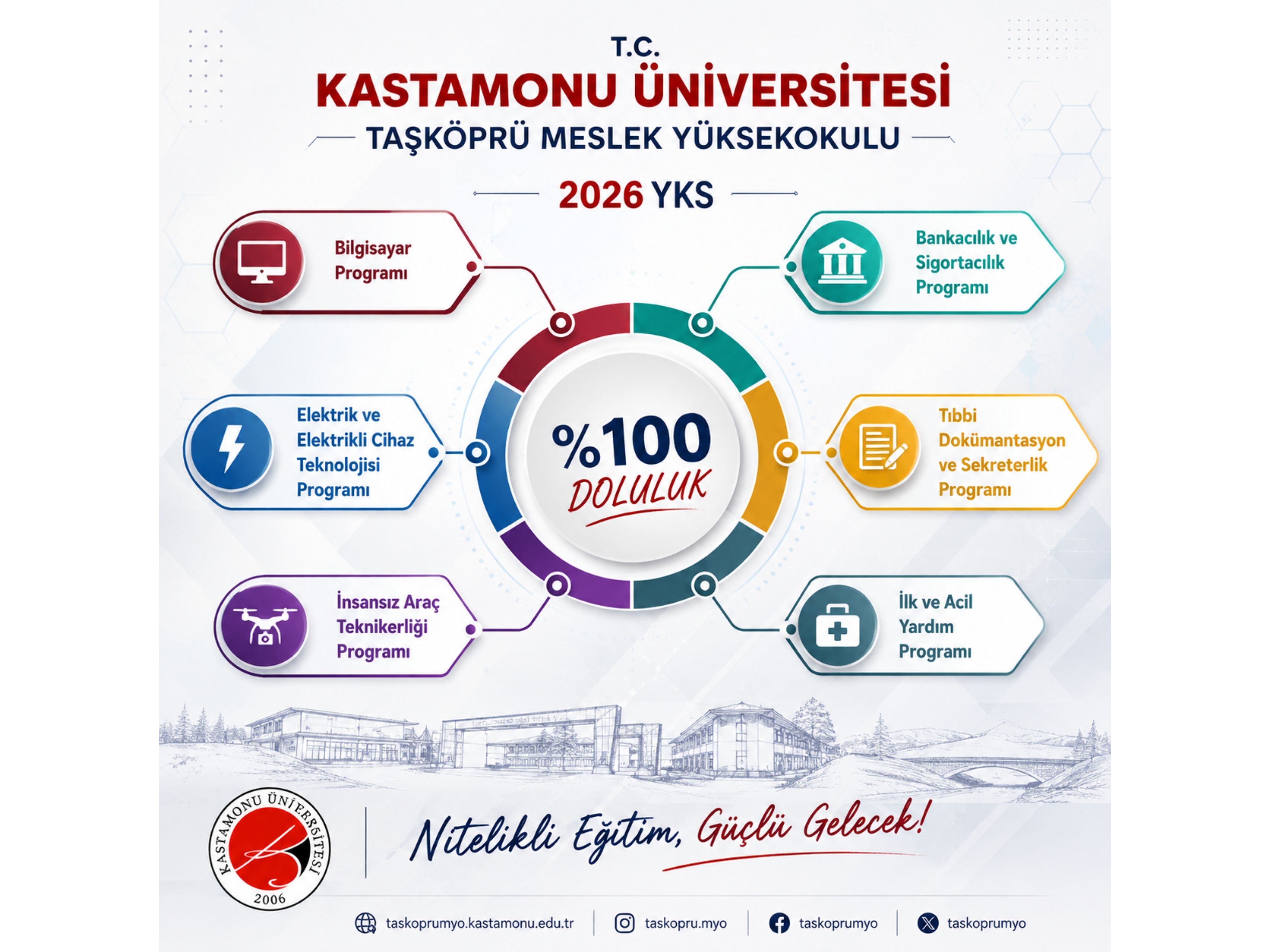 Taşköprü Meslek Yüksekokulunun Tüm Programları 2026 YKS’de %100 Doluluk Oranına Ulaştı